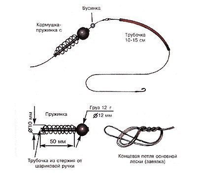 Fidernaja-udochka.jpg